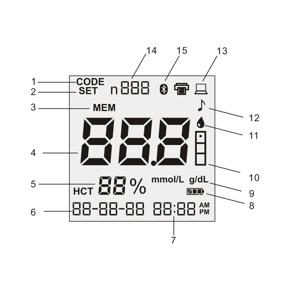 2 hemoglobin meter dispaly